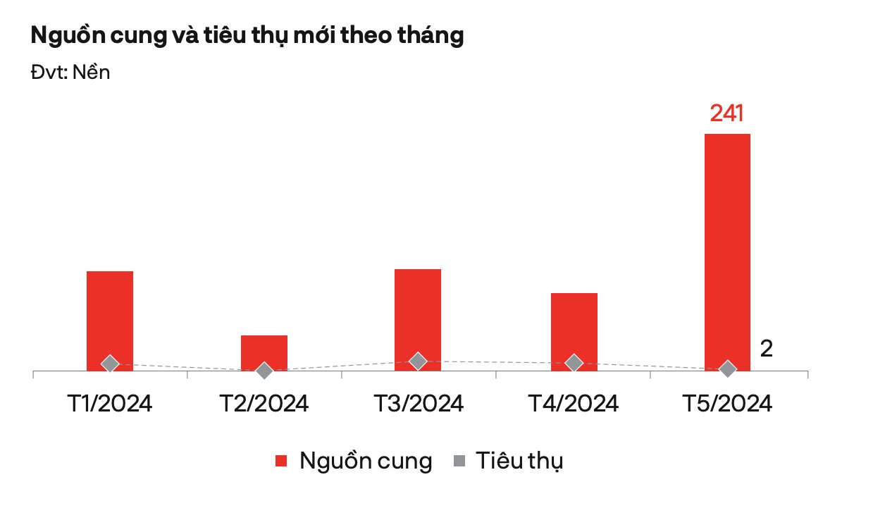 Bất động sản Bình Dương đang đổi ngôi