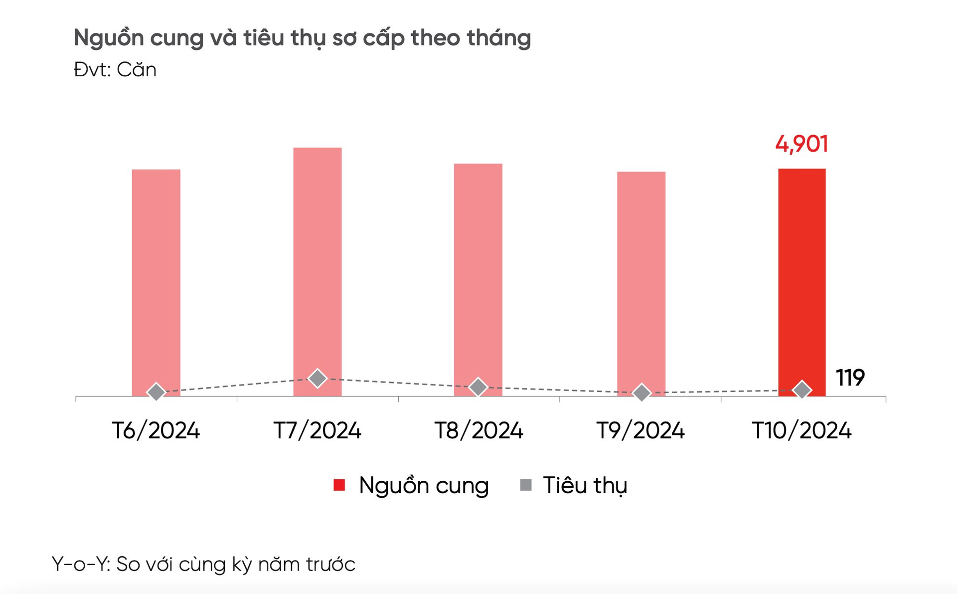 Bất động sản khu đô thị sát vách TP HCM đón sóng đầu tư cuối năm với loạt động thái lạ