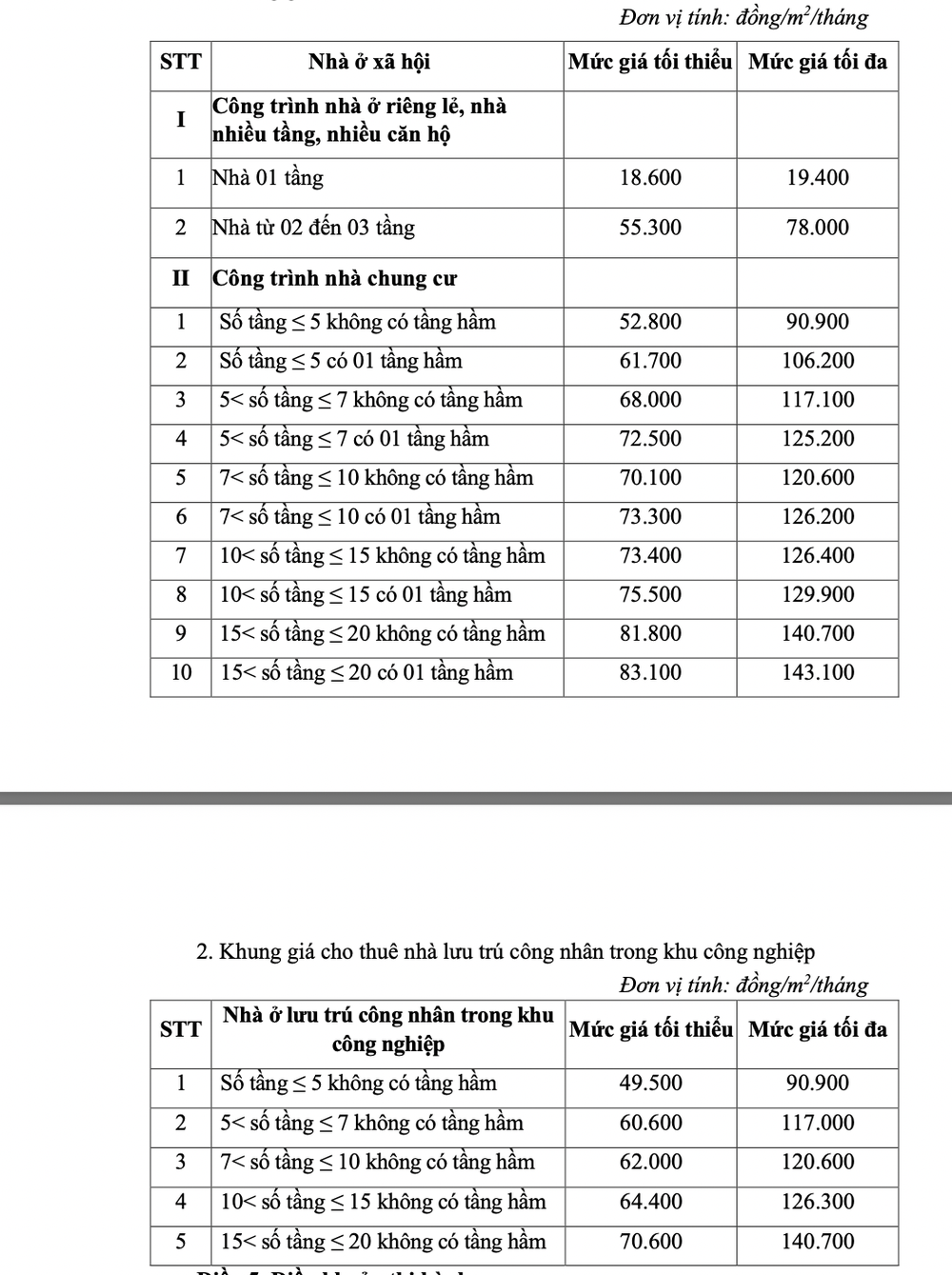 Bình Thuận quy định chi tiết giá thuê nhà ở xã hội