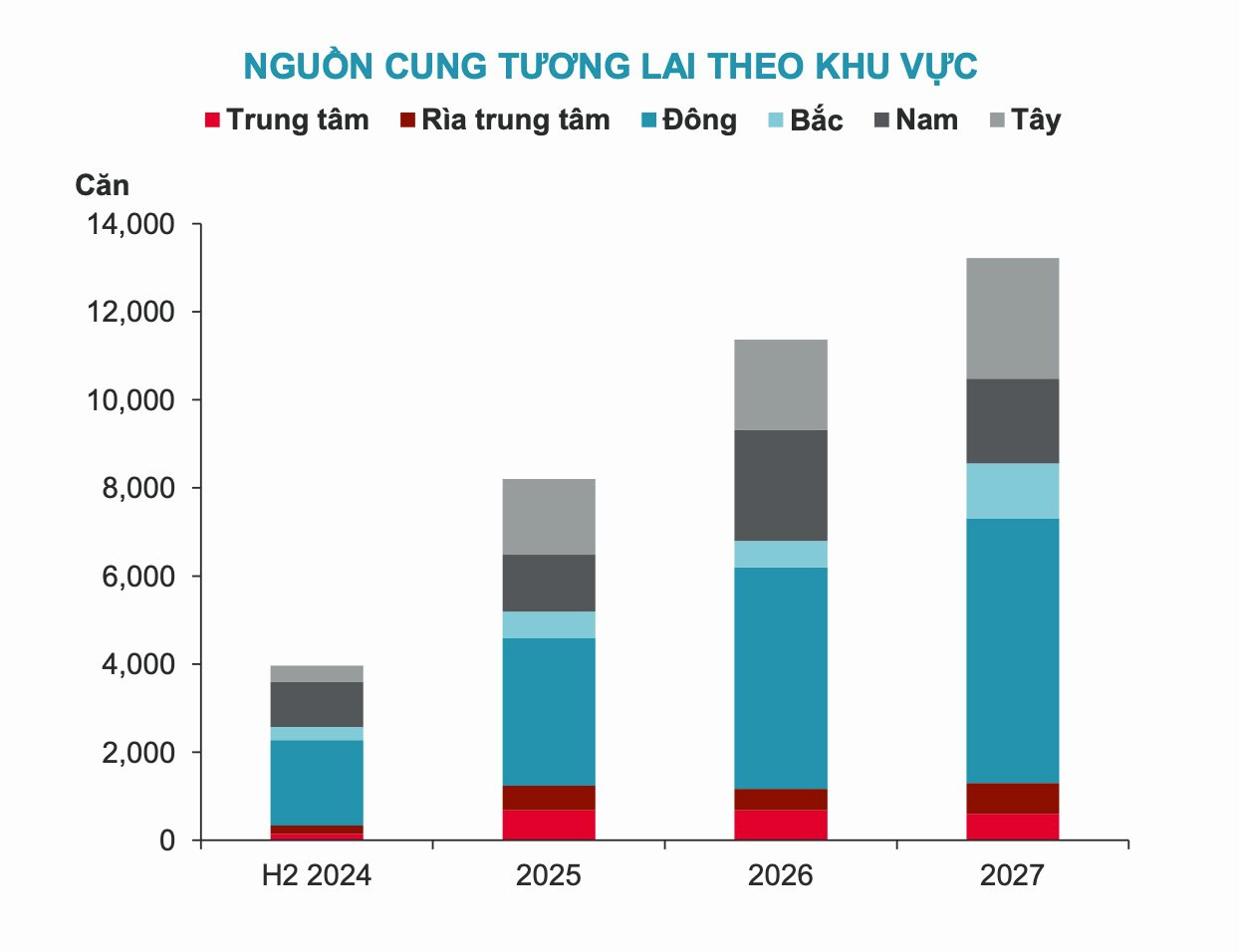 Căn hộ TP HCM tiếp tục lội ngược dòng xuất hiện động thái mới của người mua trước khi Luật có hiệu lực từ 1/8