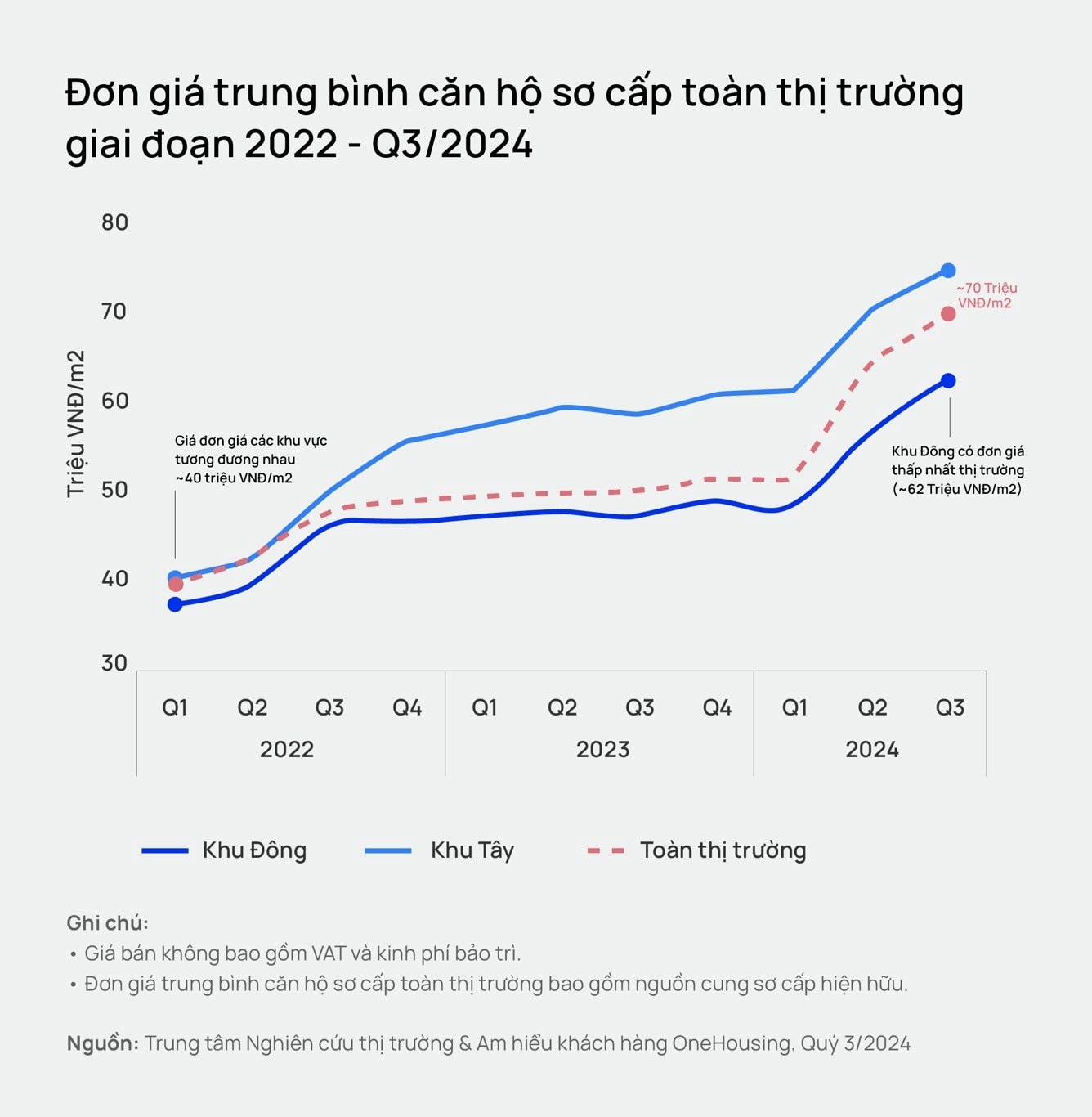Dự báo bất ngờ về thị trường chung cư Hà Nội trong năm 2025