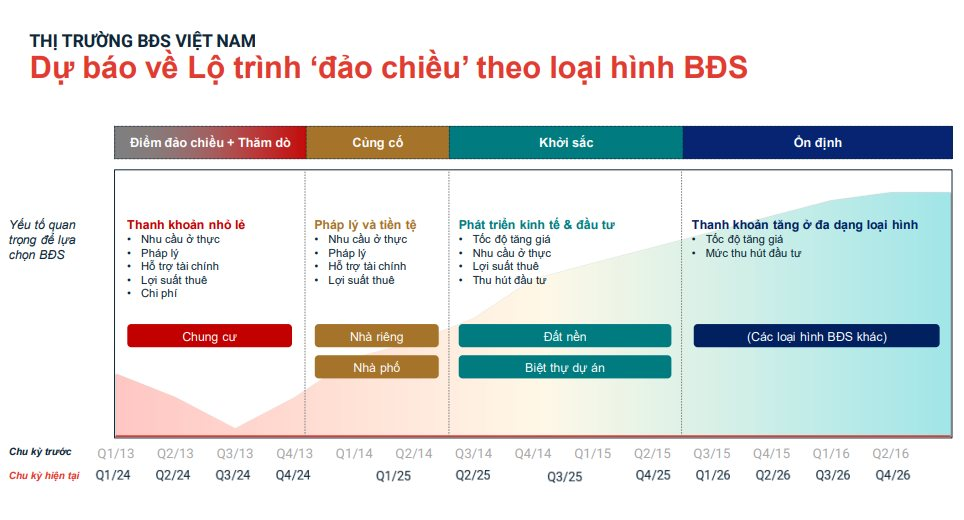 Giá bất động sản Hà Nội tăng kỷ lục trong một năm qua