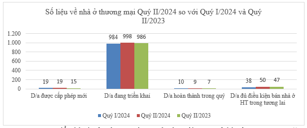 Giá rao bán chung cư cũ tái định cư ở Hà Nội tăng cao