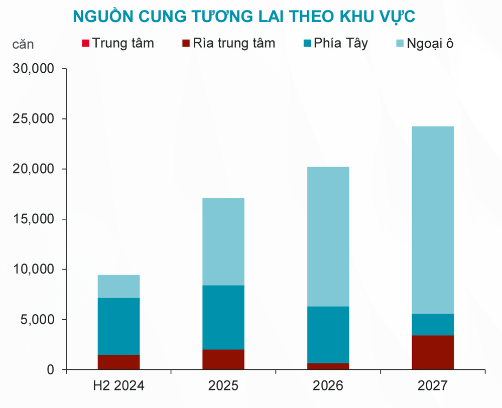 Giao dịch chung cư 6 tháng đầu năm tăng 216%