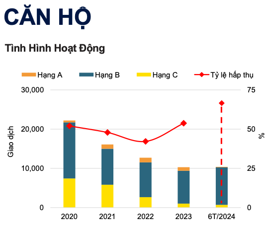 Hết thời bị gọi là tiêu sản lợi nhuận từ đầu tư chung cư cao gấp 2 lần so với gửi ngân hàng và mua vàng