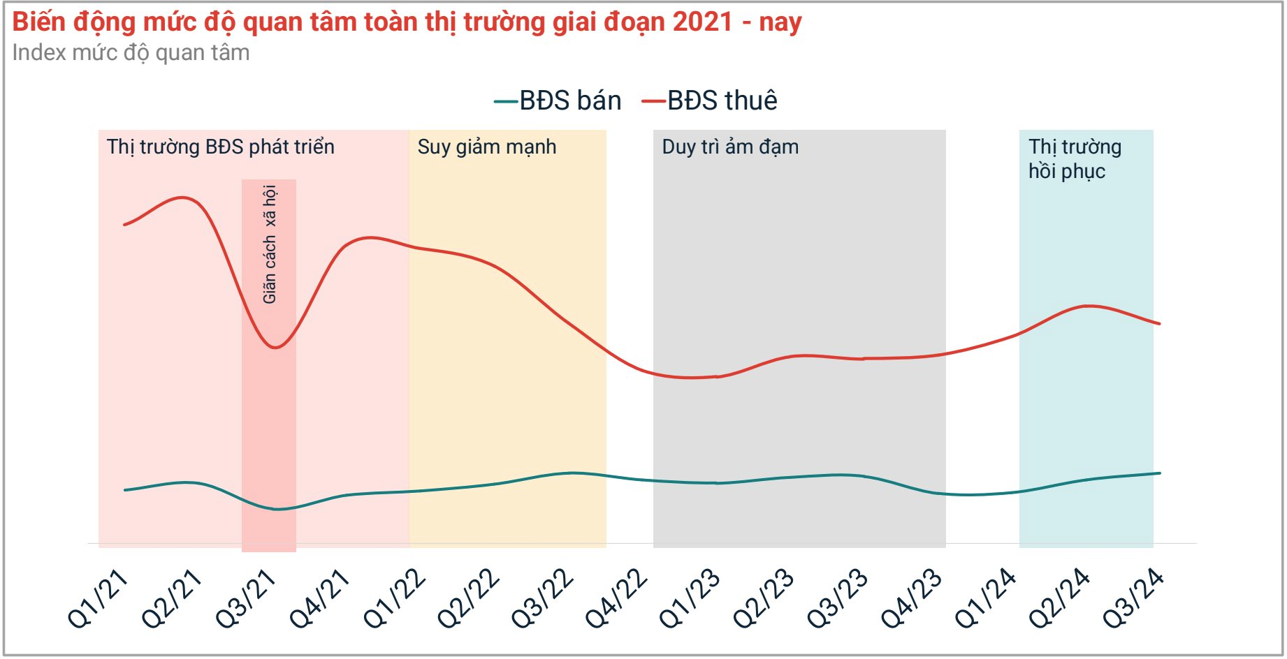 Khan cung, lãi suất duy trì mức thấp, căn hộ hoàn thiện giá 40-50 triệu đồng/m2 tại Tp.HCM đang có lợi thế nhiều nhất