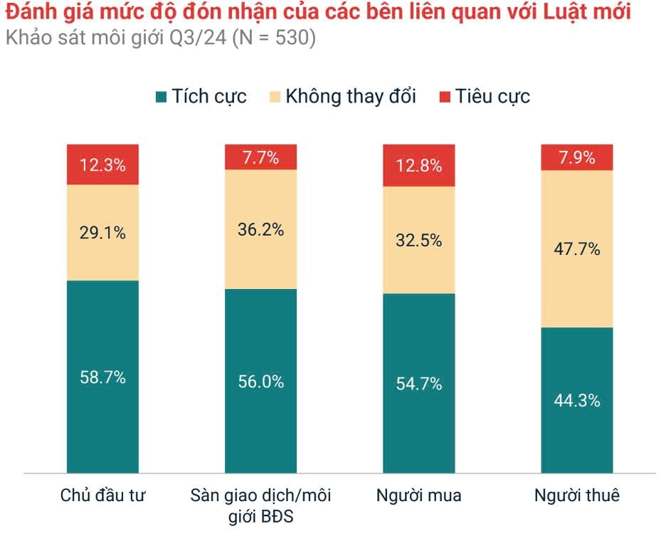 Không lỡ nhịp với đại công trường hạ tầng giao thông, bất động sản khu Nam Tp.HCM trở lại đường đua cuối năm
