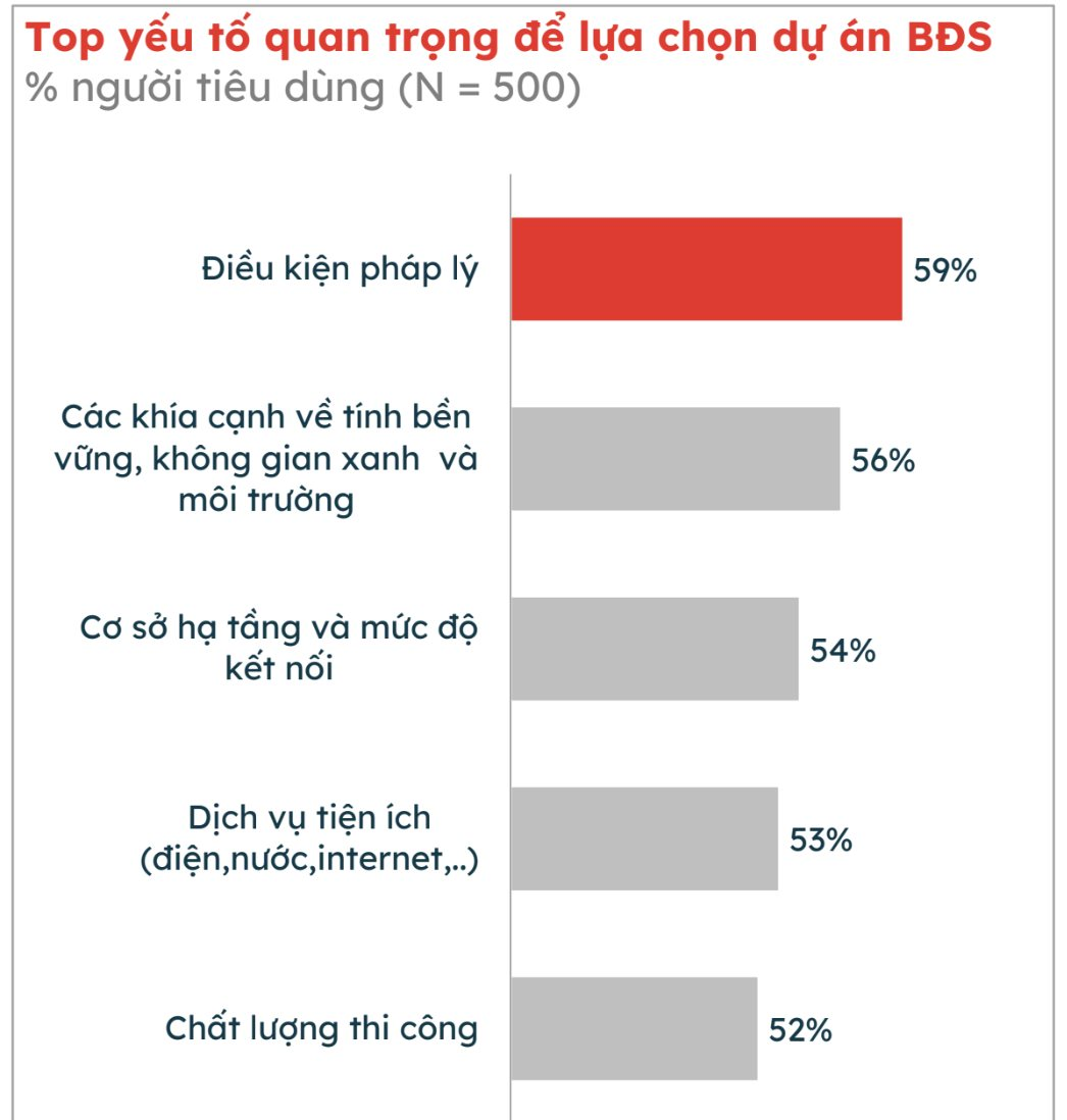 Lộ diện phân khúc khuấy động thị trường bất động sản TP HCM dịp cận Tết, mức giá từng khu vực gây bất ngờ