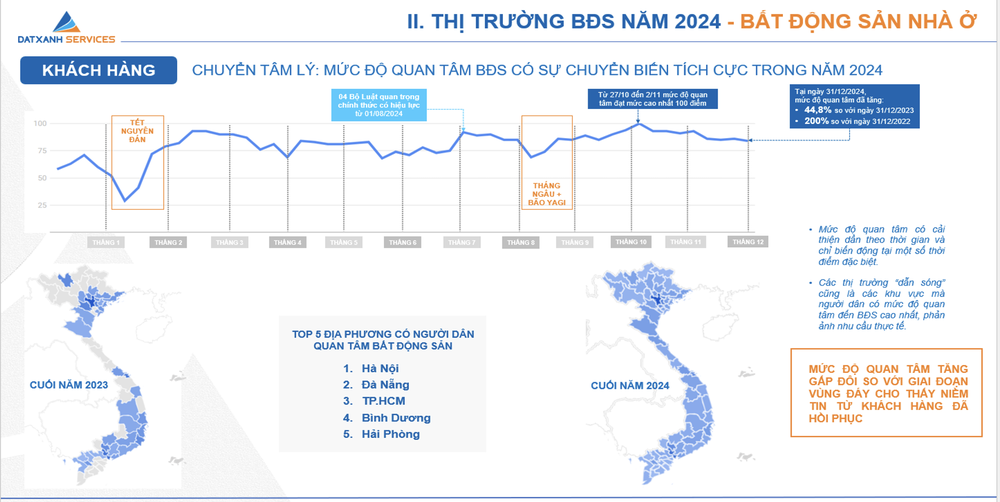 Nhà đầu tư quay lại lướt sóng bất động sản