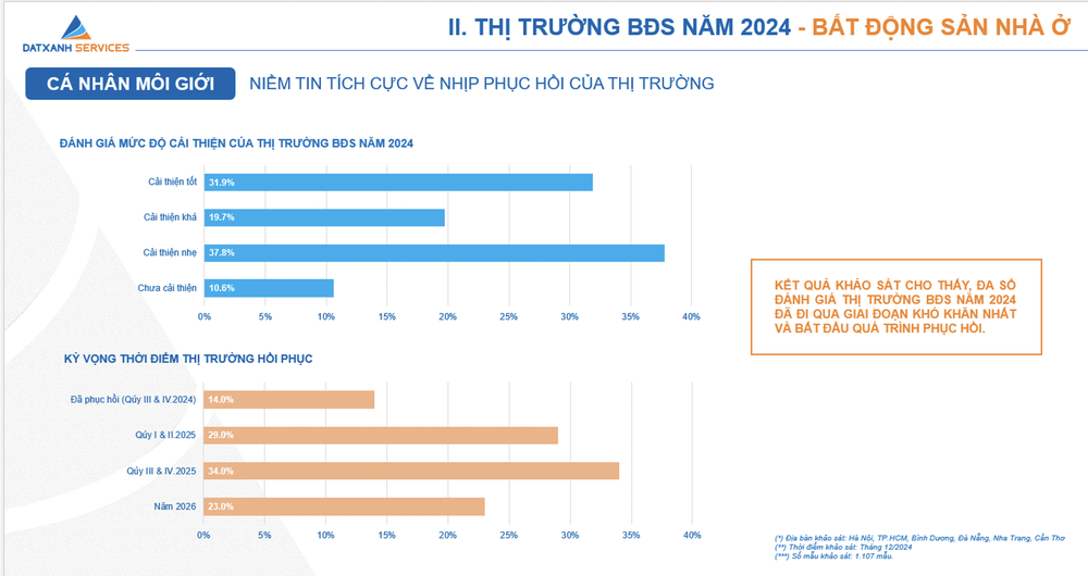 Nhà đầu tư quay lại lướt sóng bất động sản