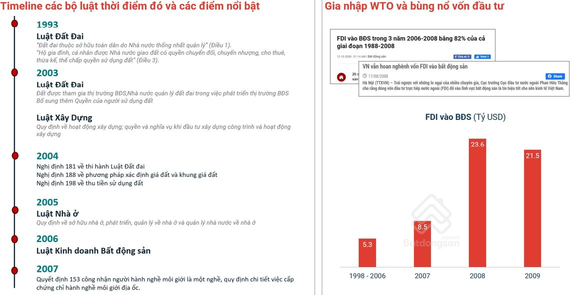 Thị trường Việt Nam khởi đầu với hành lang pháp lý từ Luật, và môi trường vĩ mô thuận lợi​.