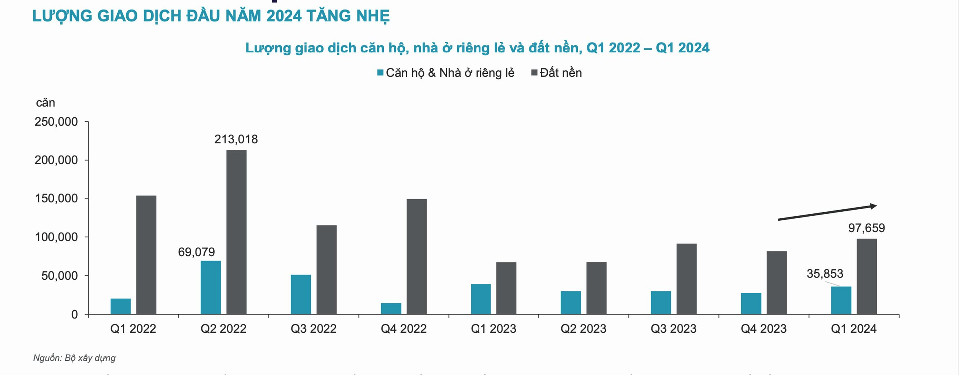 Nước lên thuyền lên thị trường căn hộ khu Đông TP HCM lấy đà từ quý 3 người mua cởi mở theo Luật mới