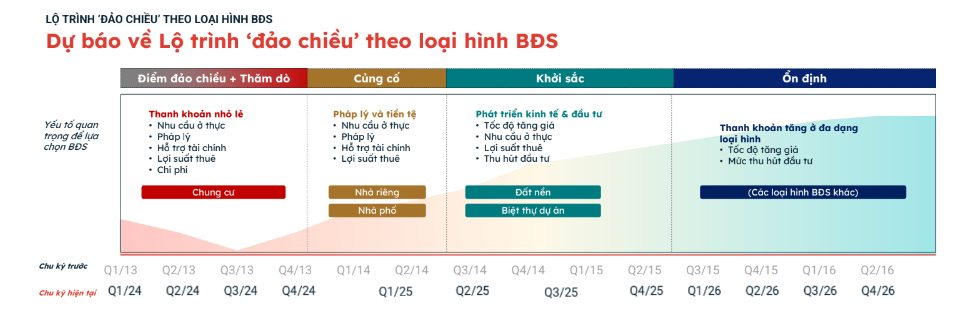 Từ quý II/2025, thị trường bất động sản sẽ tiến tới thời điểm khởi sắc, đất nền sôi động trở lại?