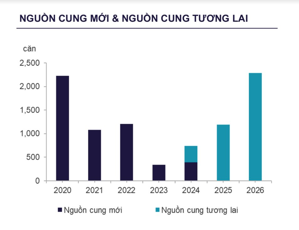 Xuất hiện loạt động lực mới về cuối năm, bất động sản Tp.HCM đón đầu cơ hội