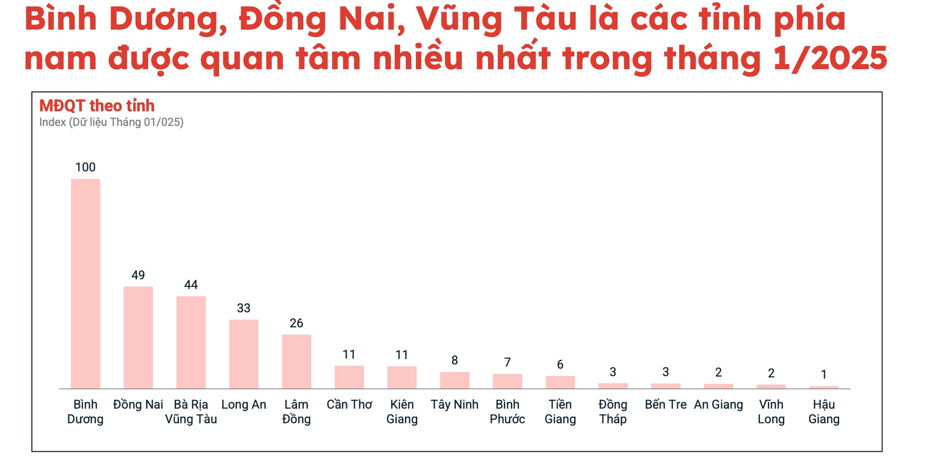 Nguồn: Batdongsan.com.vn