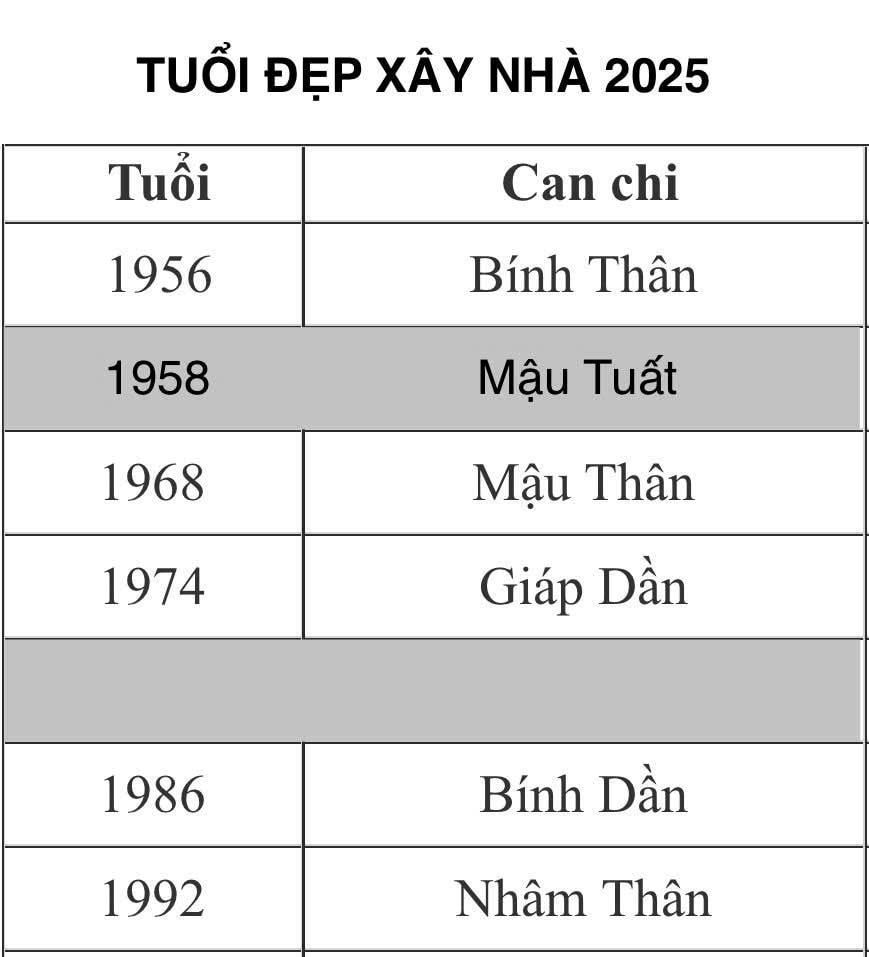Chuyên gia phong thuỷ chỉ ngày giờ và tuổi đẹp để xông đất, xây nhà trong năm 2025