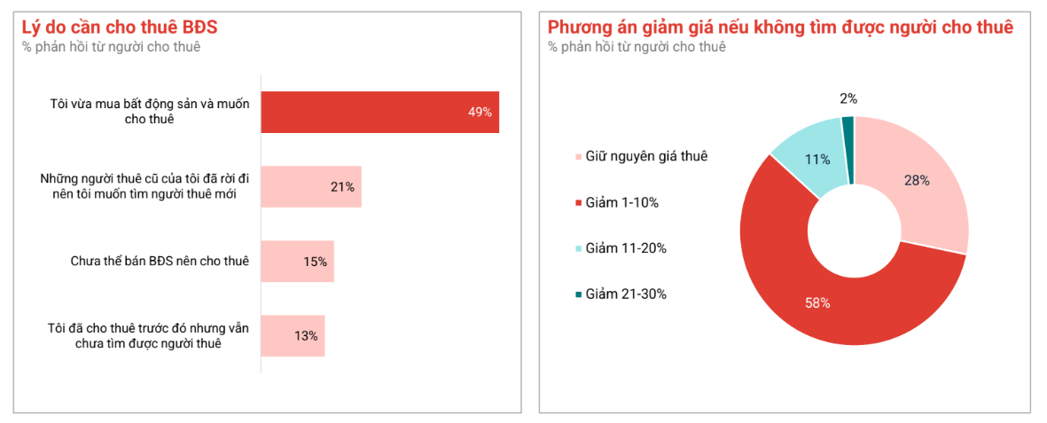 dữ liệu từ Batdongsan.com.vn