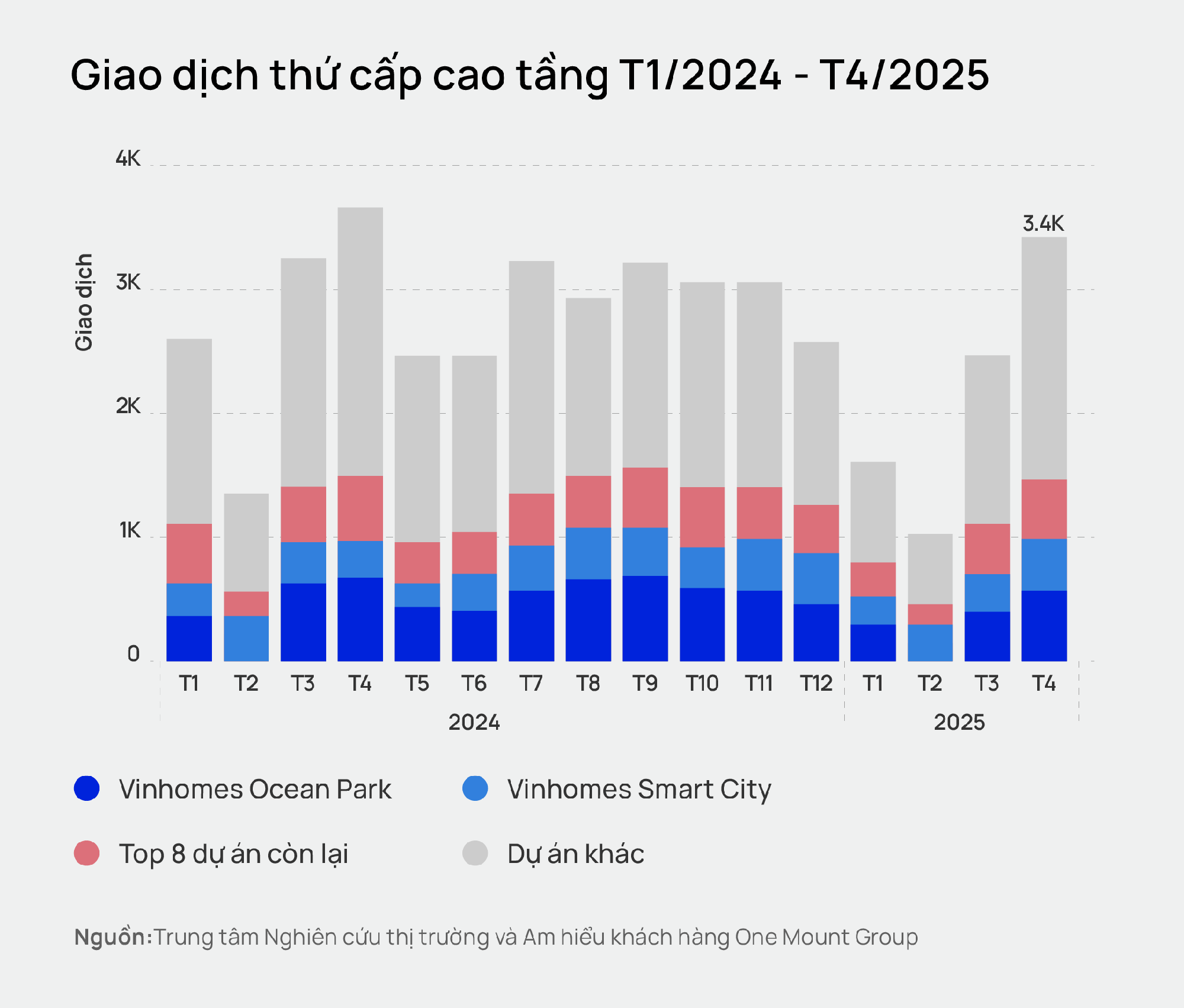 Cơn sốt đất nền tại các tỉnh vùng ven đang dần hạ nhiệt, dòng tiền bất động sản có diễn biến bất ngờ