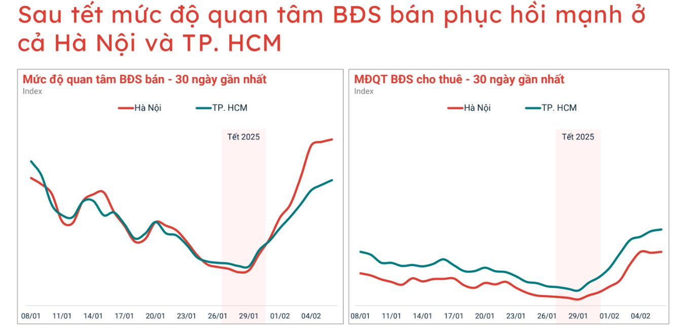 Đất nền phân lô tự phát hết đất sống?