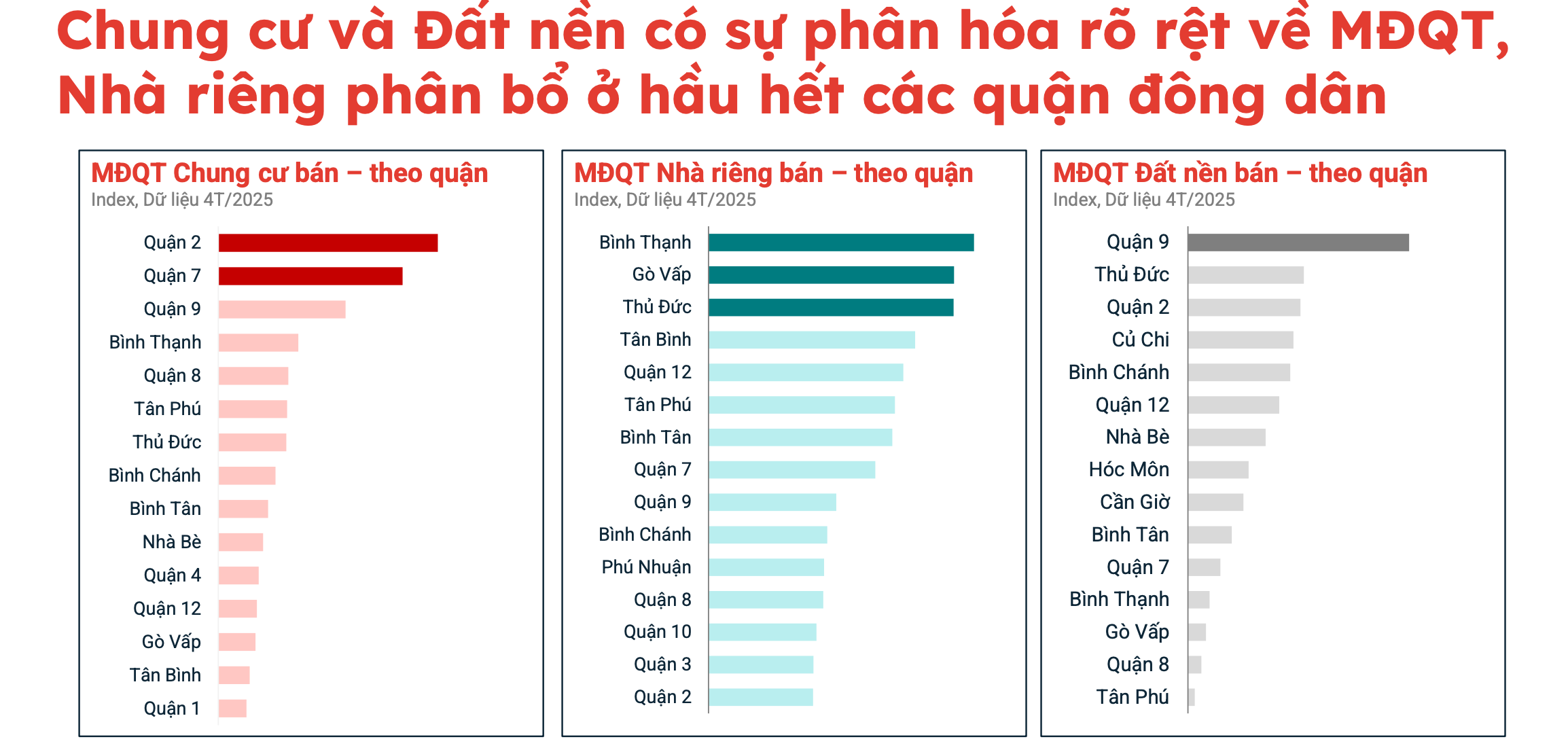 Ngồn: Batdongsan.com.vn