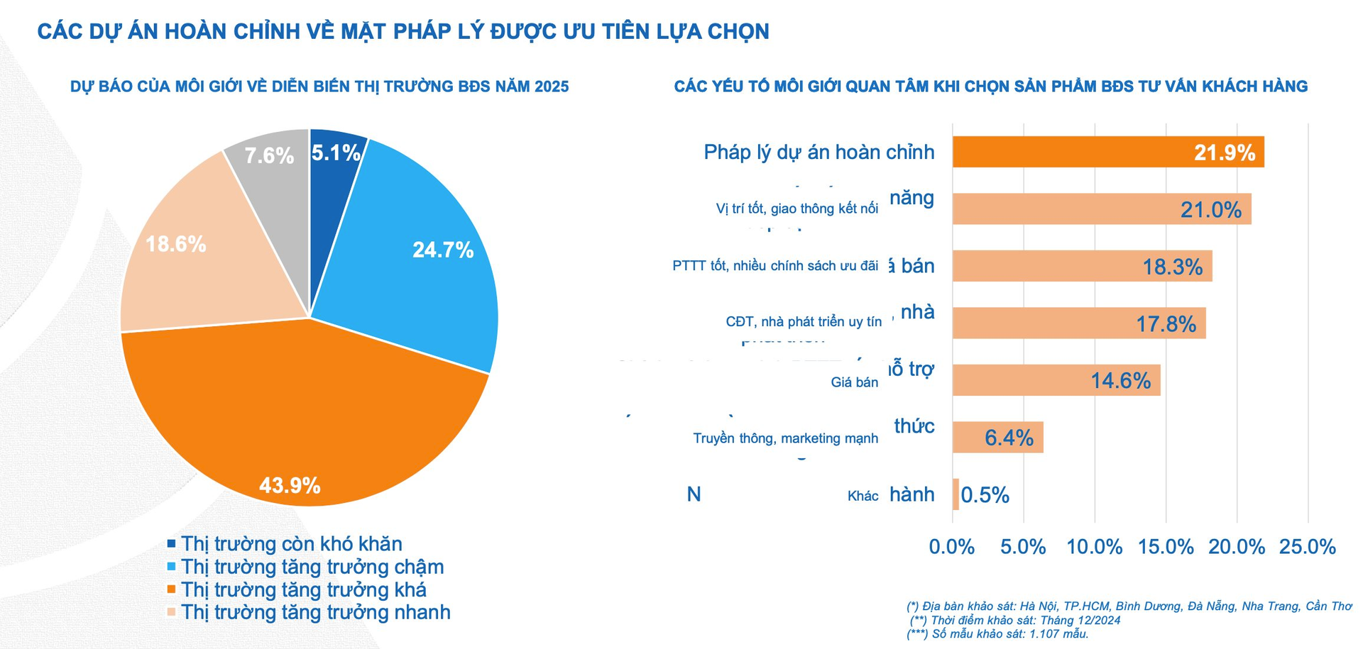 Phương thức thanh toán, chính sách ưu đãi là yếu tố quan trọng trong lựa chọn BĐS của người mua, kích thích nhu cầu trở lại thị trường. Nguồn: DXS - FERI
