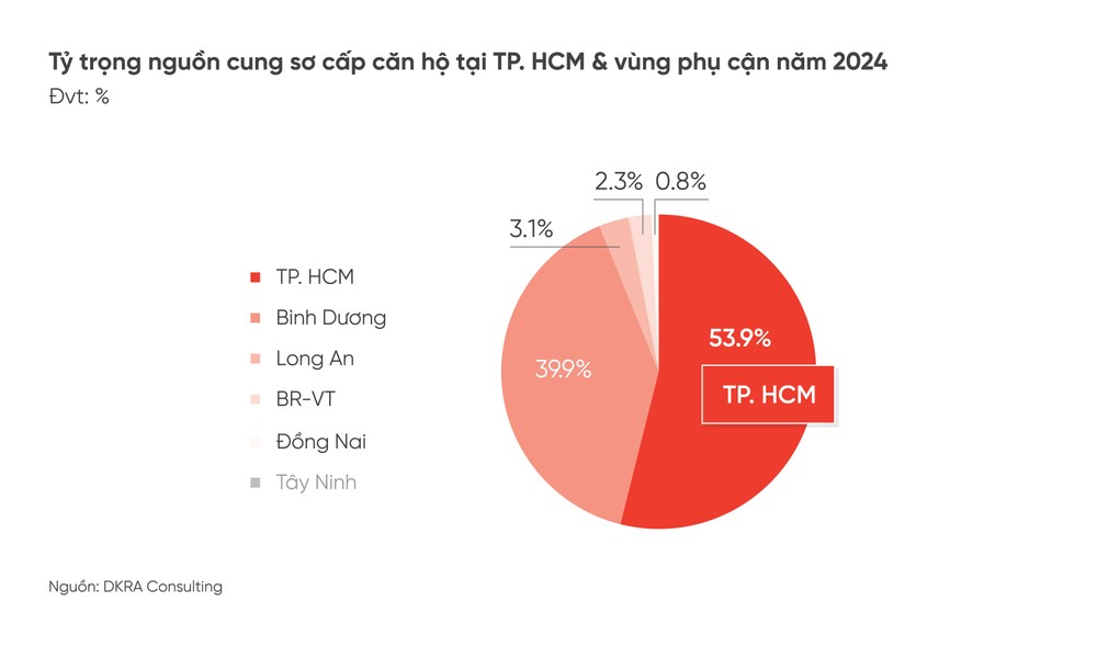 Giá bán căn hộ dọc metro Bến Thành - Suối Tiên tăng 10-25%