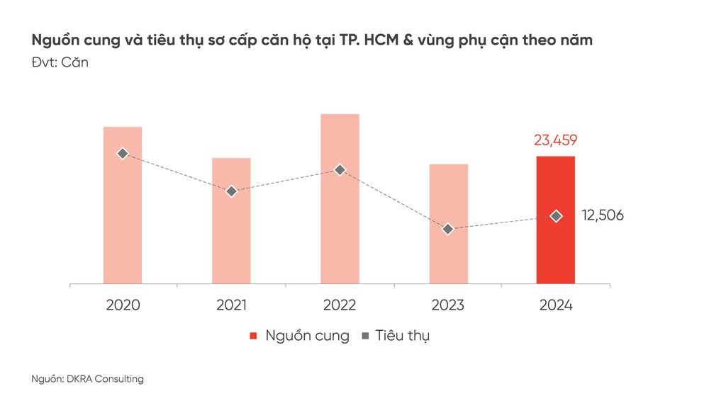 Giá bán căn hộ dọc metro Bến Thành - Suối Tiên tăng 10-25%