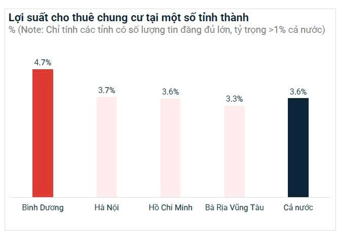 Giá chung cư cao cấp tại một tỉnh sát vách TP.HCM đang nằm ở vùng trũng