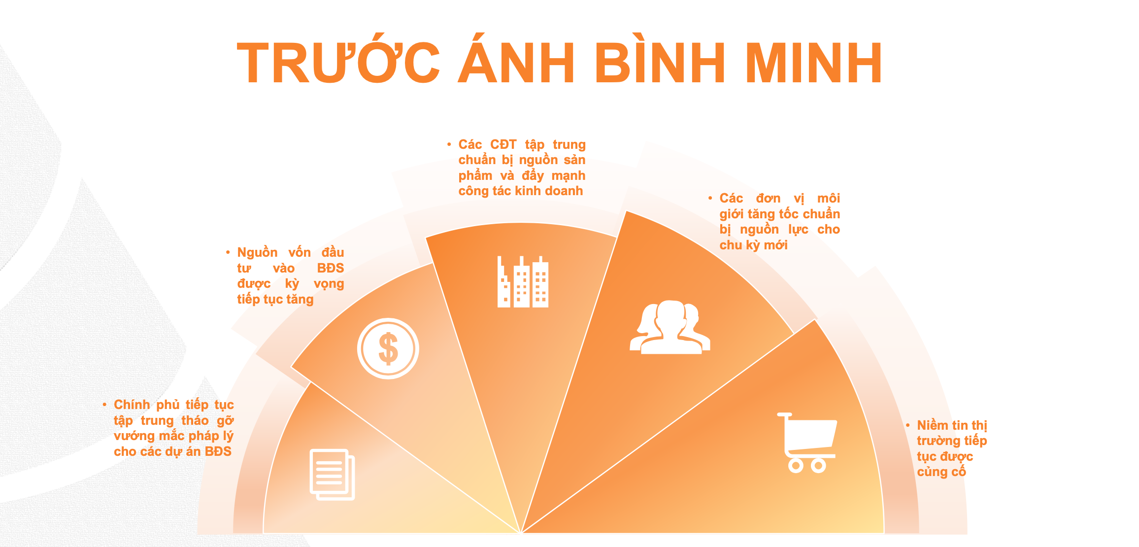 Nước lên thuyền lên, doanh nghiệp địa ốc bắt đầu vào guồng đua cạnh tranh, người mua có động thái mới