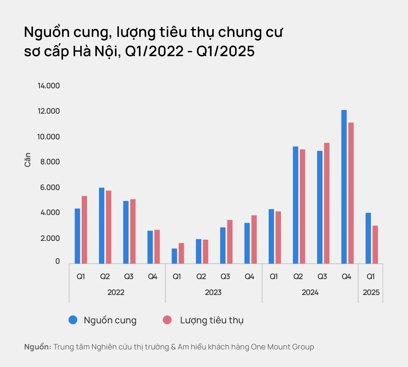 Sau cơn sốt kéo dài 2 năm chung cư Hà Nội bước vào giai đoạn giảm tốc