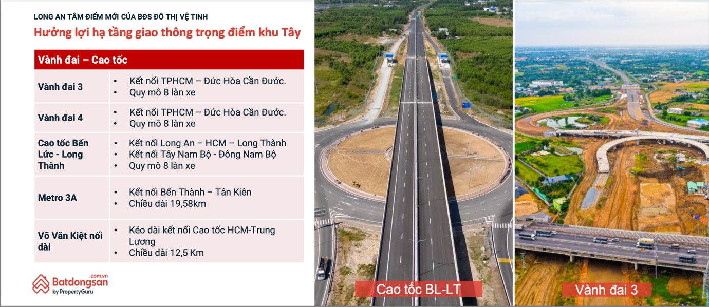 Các dự án vành đai – cao tốc đang thúc đẩy nhu cầu bất động sản tại khu vực Long An – Tây Ninh nói riêng, phía Tây nói chung.