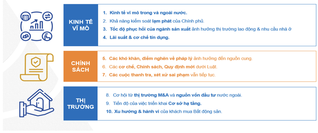 Bất động sản 2024 vẫn còn nhiều cơ hội tốt