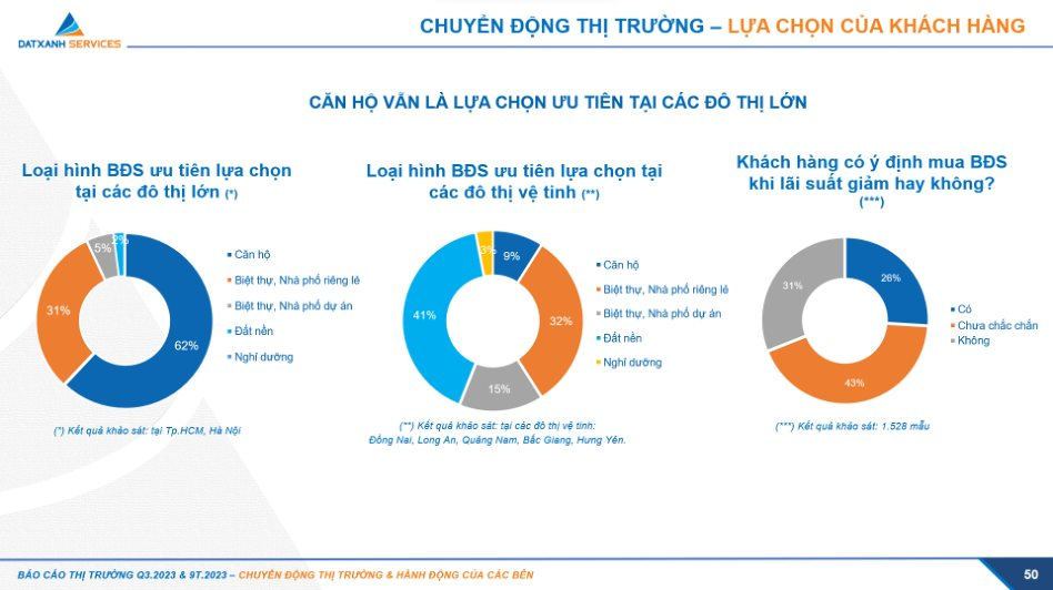 Căn hộ vẫn được ưu tiên lựa chọn tại các đô thị lớn