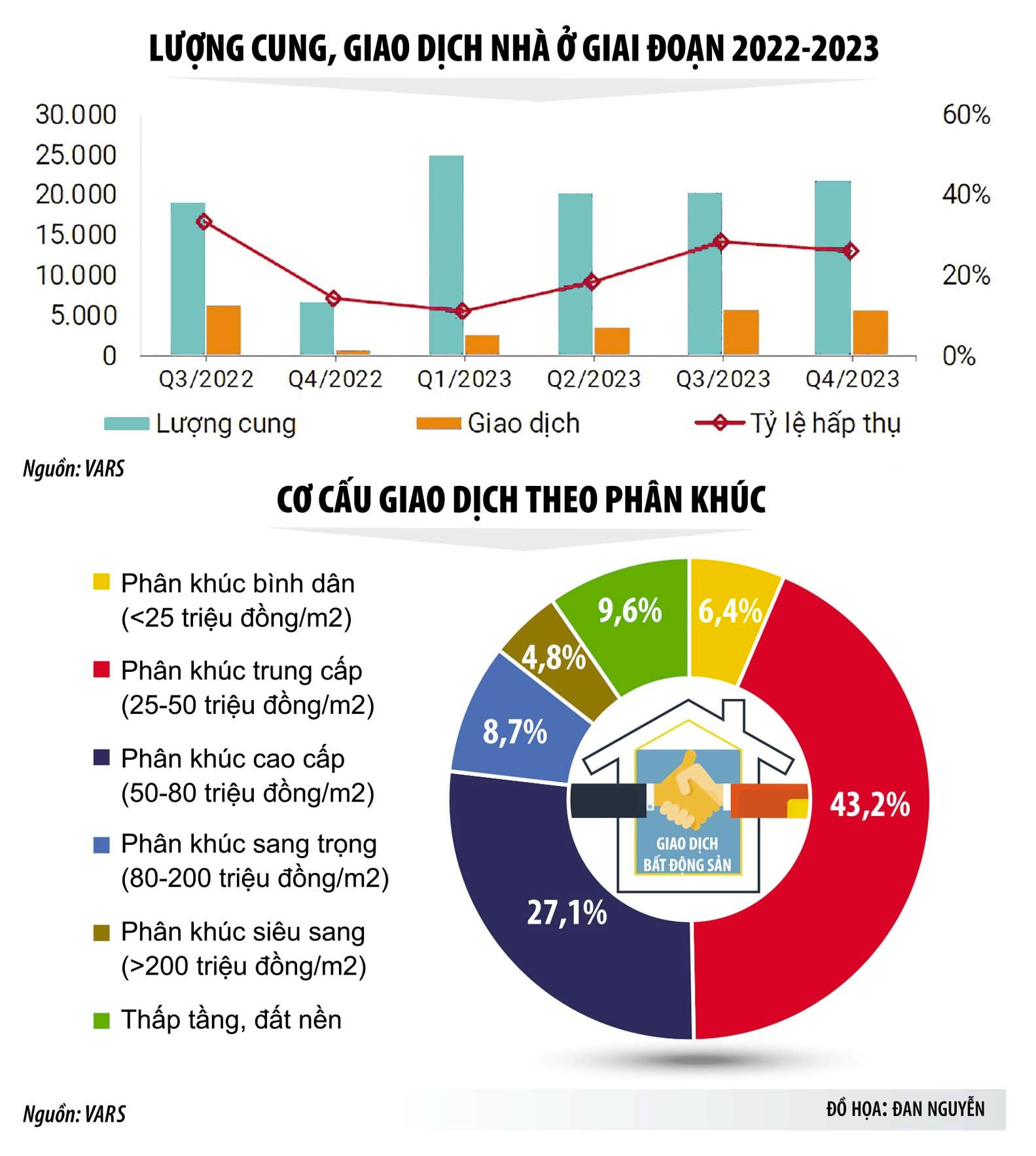 Cận Tết, doanh nghiệp địa ốc phía Nam tiếp tục tung chính sách bán hàng bom tấn