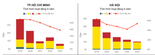 Chuyên gia Savills: Thị trường nhà ở sơ cấp đã có thời điểm bị tê liệt vì giá quá cao