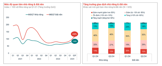 Đất nền sốt cục bộ ở ven Hà Nội, chuyên gia bất ngờ dự báo giá còn tiếp tục tăng