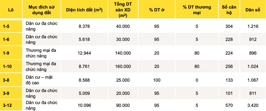 Đấu giá đất vàng tại Thủ Thiêm: Cần sàng lọc nhà đầu tư