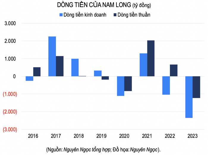 ĐHĐCĐ Nam Long: Doanh số quý 1 ước đạt 1.160 tỷ đồng có thể đưa ra thị trường 15.000 sản phẩm trong ba năm tới
