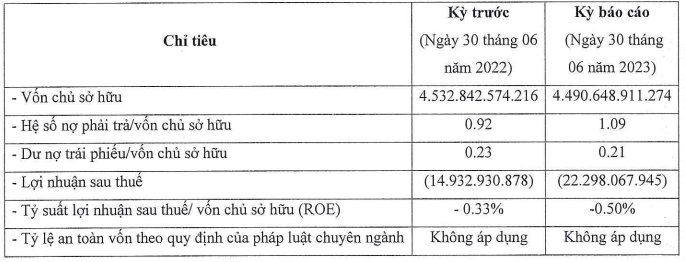 Diễn biến mới nhất tại siêu dự án 20.000 tỷ đồng của Địa ốc Sông Tiên ở Đồng Nai