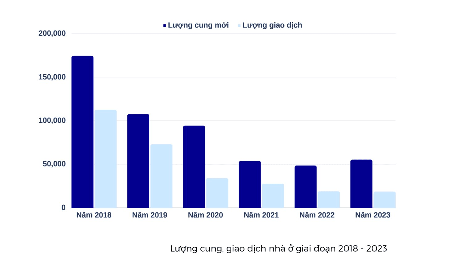 Doanh nghiệp địa ốc liên tục giữ lửa thanh khoản ngay cả giai đoạn thấp điểm nhất của thị trường nhờ vào động thái bất ngờ này