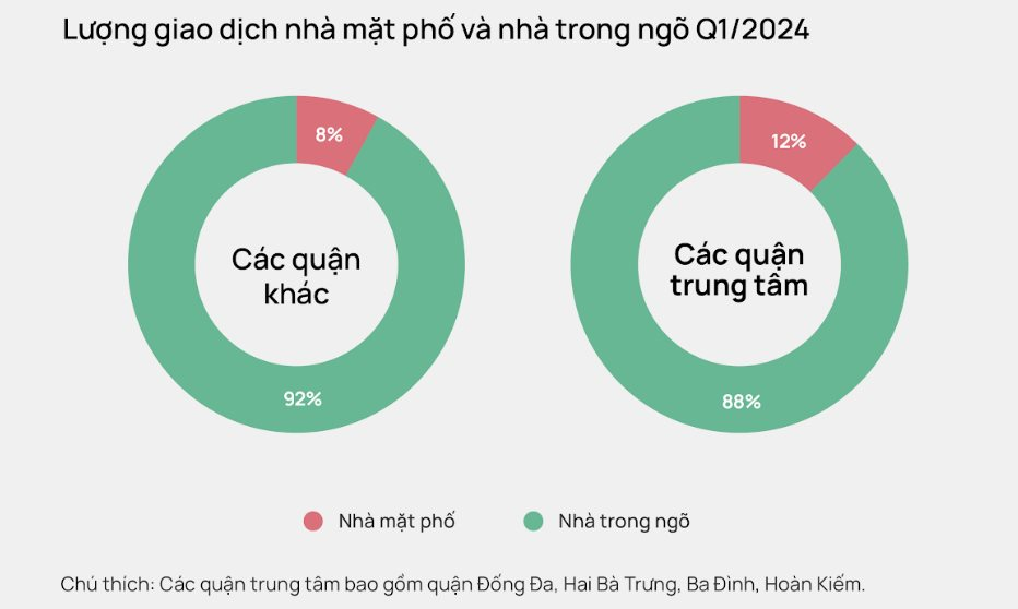 Dòng tiền đang dần chảy vào bất động sản nhà ở?