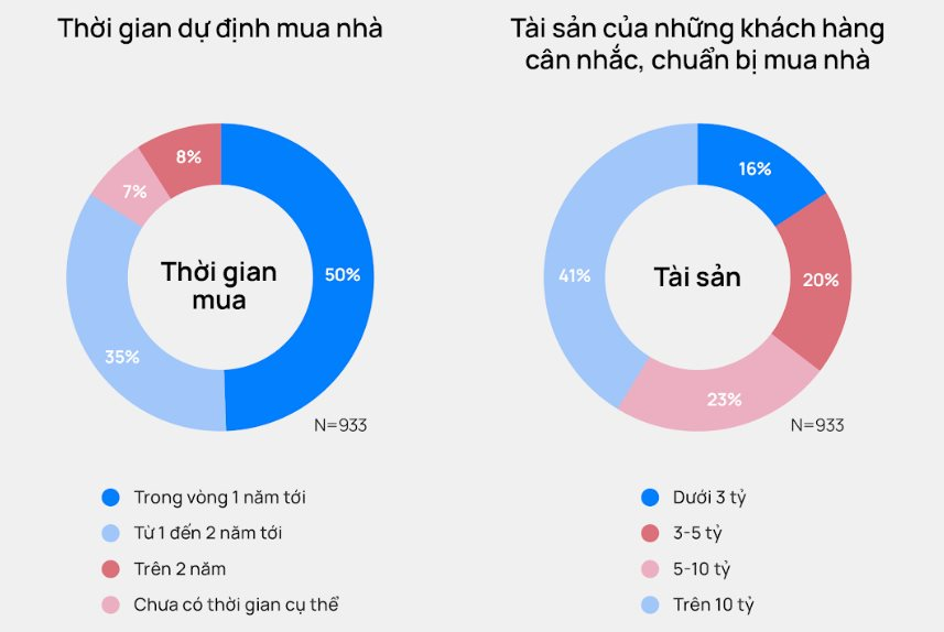Dòng tiền đang dần chảy vào bất động sản nhà ở?