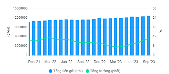 Dòng tiền tiềm năng chờ quay lại với bất động sản?
