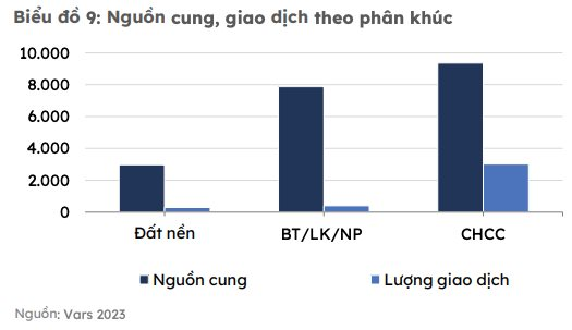 Giá căn hộ chung cư cao cấp sẽ đi ngang trong những tháng cuối năm
