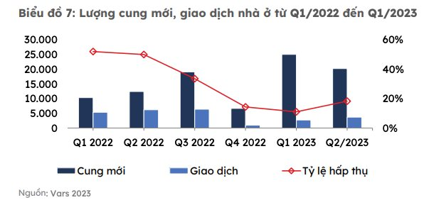 Giá căn hộ chung cư cao cấp sẽ đi ngang trong những tháng cuối năm