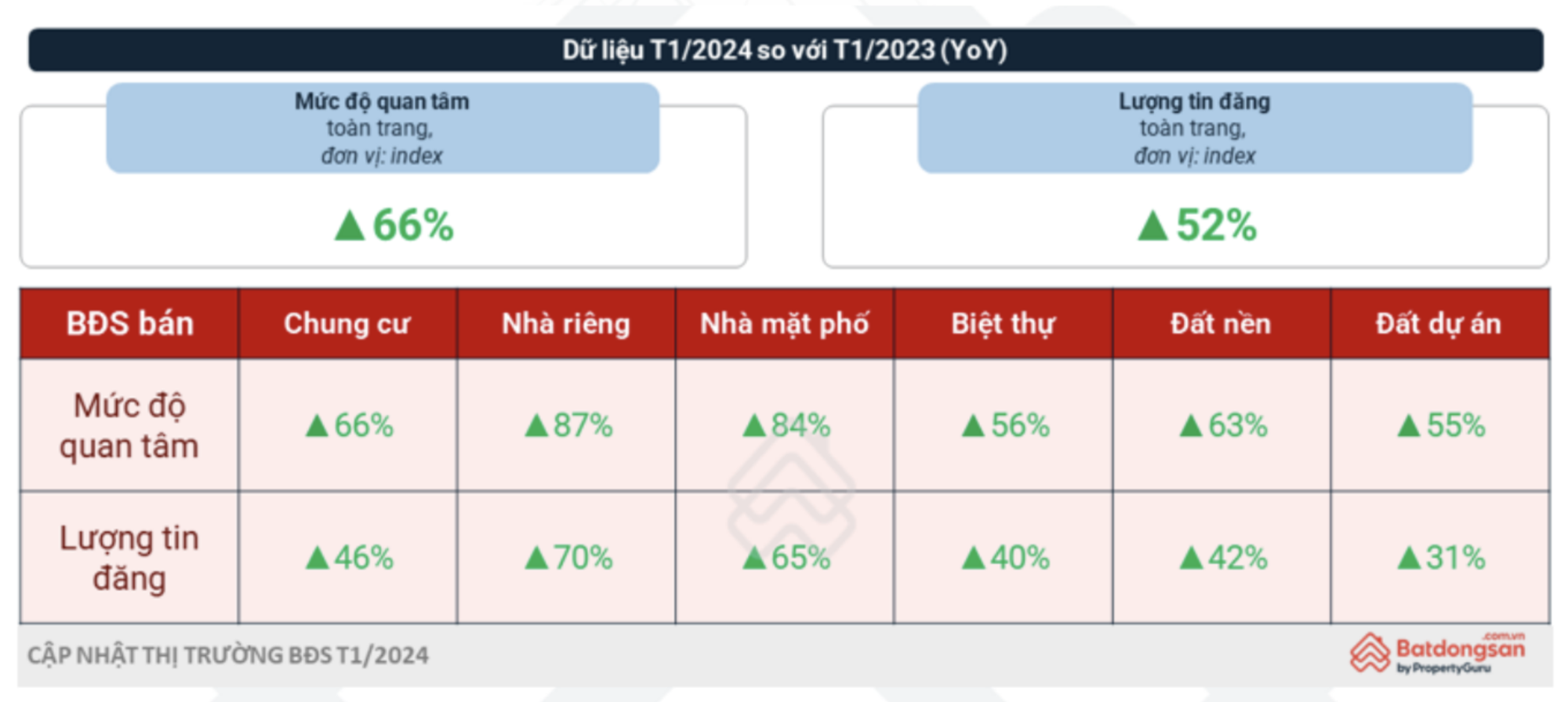 Giá chung cư liên tục lập kỷ lục chuyên gia khẳng định sẽ còn tăng