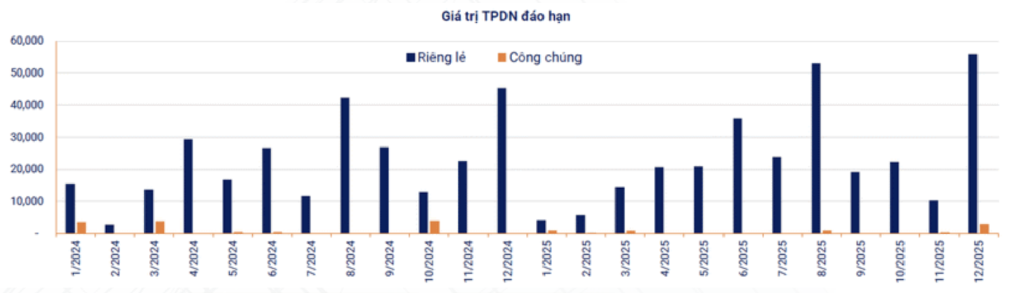Giá chung cư liên tục lập kỷ lục chuyên gia khẳng định sẽ còn tăng
