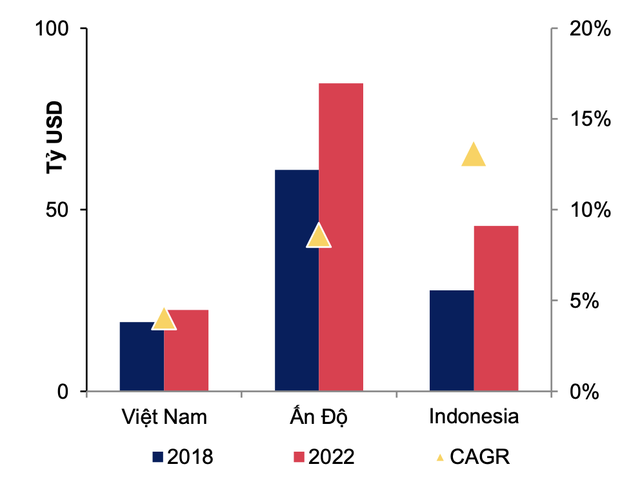 Lô diện phân khúc bất động sản có triển vọng sáng cửa vào năm 2024