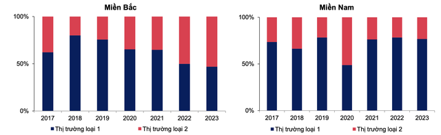 Lô diện phân khúc bất động sản có triển vọng sáng cửa vào năm 2024