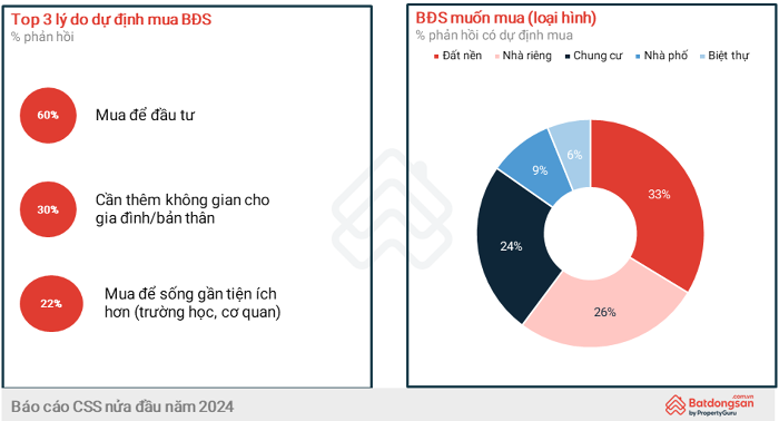 Lộ diện phân khúc bất động sản 